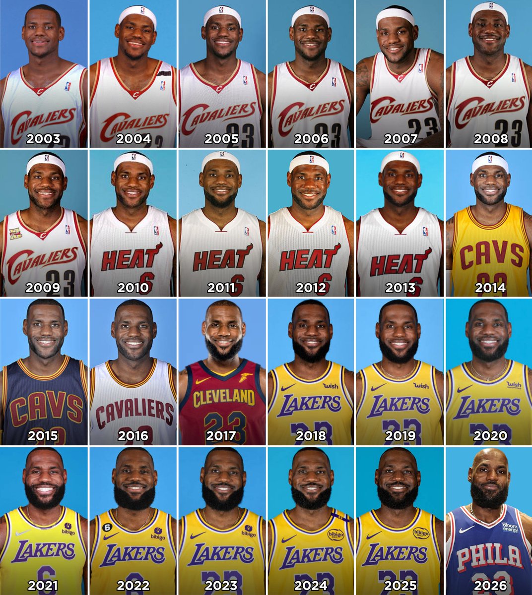 automaticnba's tweet photo. LeBron James through the years. https://t.co/SqJhRH8EPi