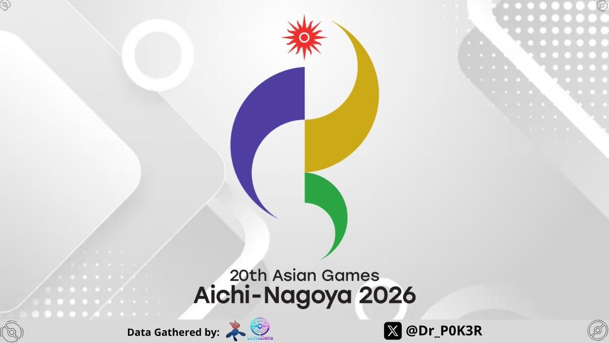 Dr_P0K3R's tweet photo. #Pokemon #PokemonUnite #ポケモン #ポケモンユナイト #愛知名古屋2026 

Good evening🌃

I compiled data📊of day 1-3 from #AsianGames2026 tournament held in Nagoya, with Japan 🇯🇵 crowned champions🥇after beating Indonesia 🇮🇩 4–1 in the final. https://t.co/uyfFX0mZn0
