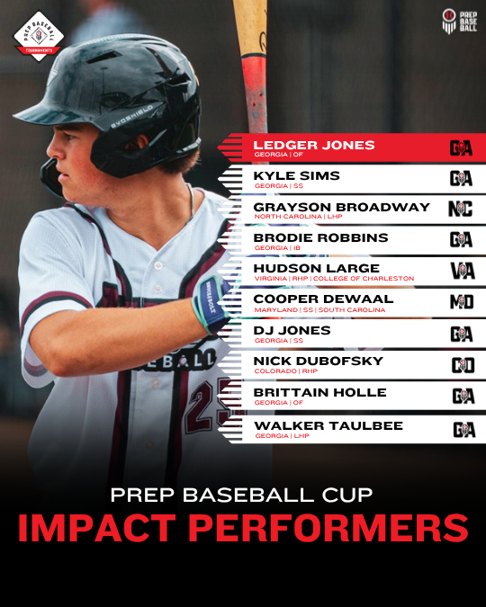 PrepBaseballGA's tweet photo. 𝐏𝐫𝐞𝐩 𝐁𝐚𝐬𝐞𝐛𝐚𝐥𝐥 𝐂𝐮𝐩 🏆 
𝓘𝓶𝓹𝓪𝓬𝓽 𝓟𝓮𝓻𝓯𝓸𝓻𝓶𝓮𝓻𝓼 - 2028'𝓼

Taking a look back at the #PBCup26. @PeterHamot13, @IanSmittyGA and @AveryFouts2  broke down some of the top performances in a talented junior class that really stood out. 

@PBTourney 
🔗 https://t.co/aeirP2hJ4U