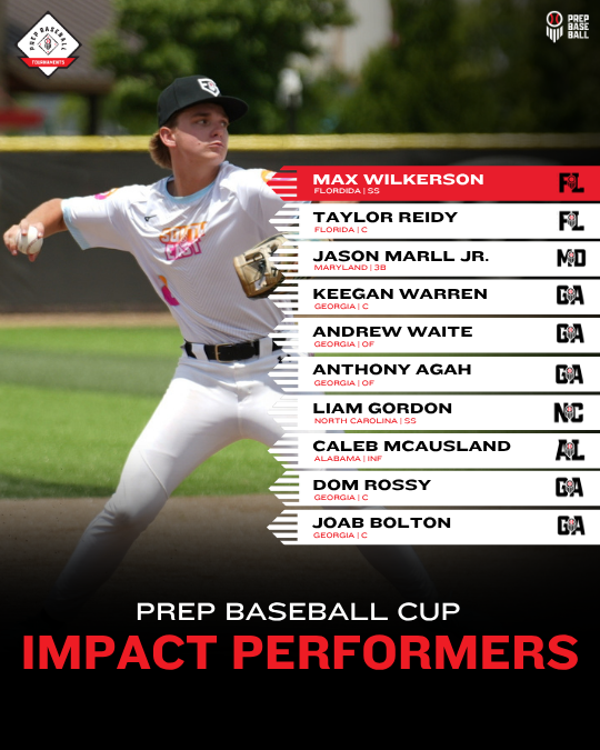 PrepBaseballGA's tweet photo. 𝐏𝐫𝐞𝐩 𝐁𝐚𝐬𝐞𝐛𝐚𝐥𝐥 𝐂𝐮𝐩 🏆 
𝓘𝓶𝓹𝓪𝓬𝓽 𝓟𝓮𝓻𝓯𝓸𝓻𝓶𝓮𝓻𝓼 - 2028'𝓼

Taking a look back at the #PBCup26. @PeterHamot13, @IanSmittyGA and @AveryFouts2  broke down some of the top performances in a talented junior class that really stood out. 

@PBTourney 
🔗 https://t.co/aeirP2hJ4U