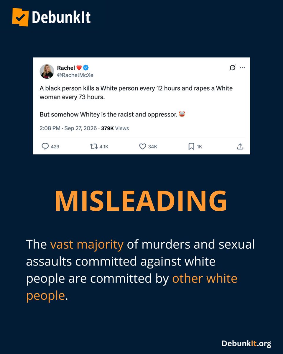 debunkit_org's tweet photo. MISLEADING

The vast majority of murders and sexual assaults committed against white people are committed by other white people.

FBI data from 2018 showed that 80% of white murder victims were killed by other white people.

The DOJ found that nearly 70% of all violent crimes against white victims in 2020, including sexual assault and rape, were committed by other white people.

Read more: https://t.co/Tx4S9sRK6R