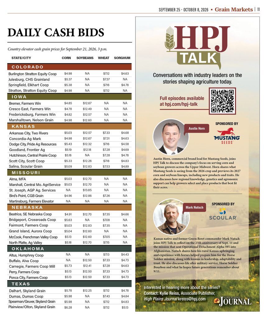 HighPlainsJrnl's tweet photo. ๐๐๐๐๐ฌ ๐๐๐ฆ๐ ๐๐๐๐ฆ: A snapshot of daily cash grain bids across the High Plains
๐ฅ๐๐๐ ๐ ๐ข๐ฅ๐ โก๏ธ https://t.co/Nu8ywcqOiC
#HighPlainsJournal #HPJ #CashBids #corn #soybeans #wheat #sorghum https://t.co/riWzLwB4O6