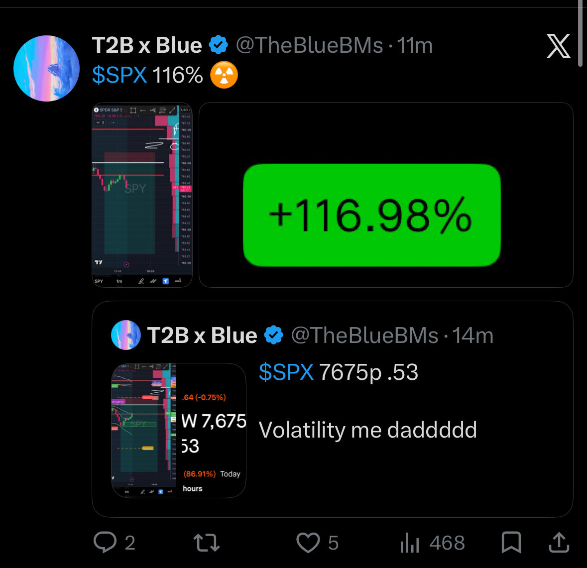 TheBlueBMs's tweet photo. $SPY $QQQ what a fun day indeed ALL LIVE 
4 plays 3 wins
QQQc: 75% 🔒 ran 350%+ 🏃 
SPYp: ❌ TERRIBLE should’ve done the bot calls
SPYc: 76% 🔒 
SPXWc: 116% 🔒 ran to 140%+ 🏃 

GG to anyone who joined 

A little different today 
Gave out multiple https://t.co/K5c0CydbXu