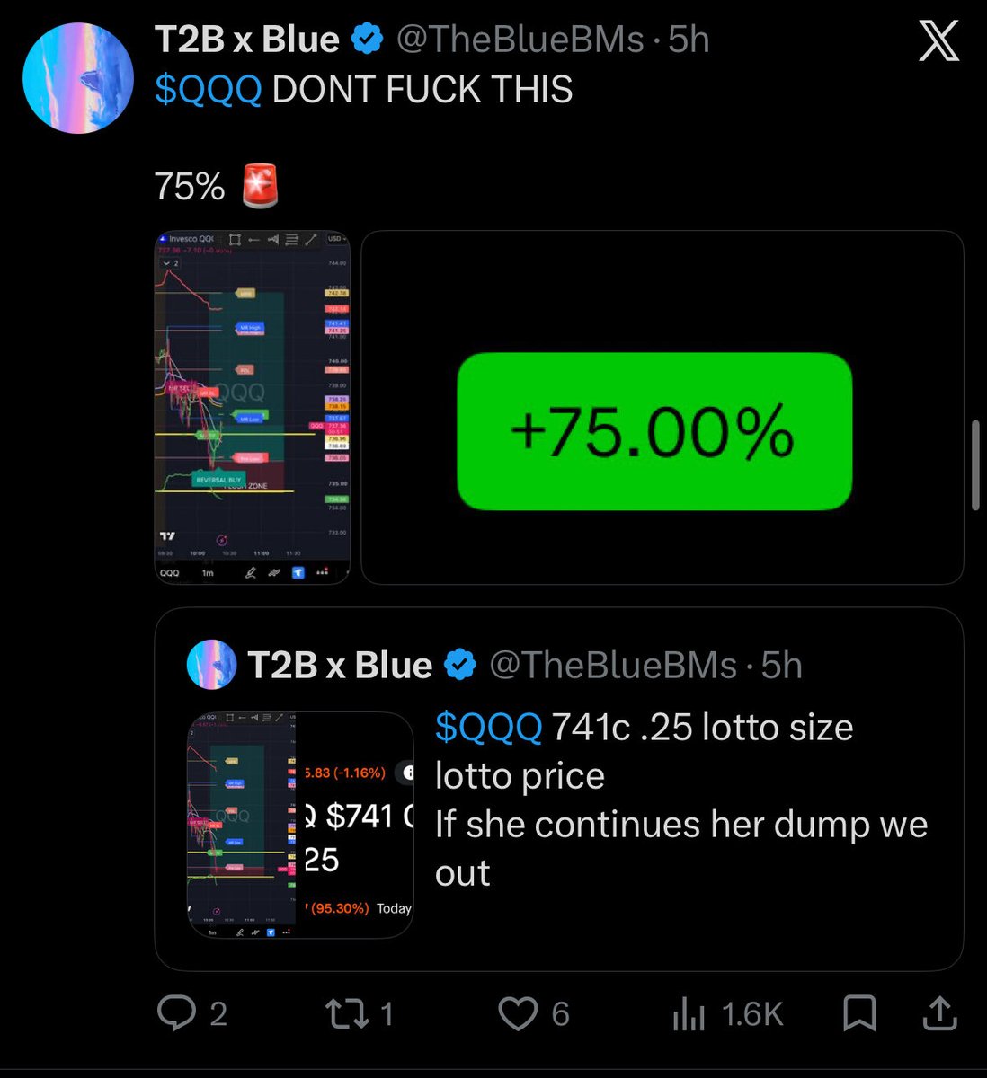 TheBlueBMs's tweet photo. $SPY $QQQ what a fun day indeed ALL LIVE 
4 plays 3 wins
QQQc: 75% 🔒 ran 350%+ 🏃 
SPYp: ❌ TERRIBLE should’ve done the bot calls
SPYc: 76% 🔒 
SPXWc: 116% 🔒 ran to 140%+ 🏃 

GG to anyone who joined 

A little different today 
Gave out multiple https://t.co/K5c0CydbXu