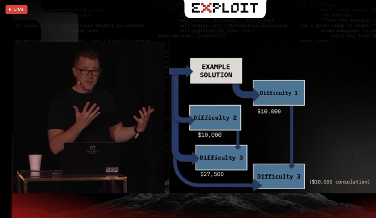 EnigmaSN63's tweet photo. For those of you at @ExploitSummit, you heard it here first...

After months of standing unbroken, Hardening Quantum Proof Milestone 3 has been achieved by not one, but TWO miners, each with their own unique exploits, within hours of each other!

Our challenge collaborators at @BlueQubitIO believe that Peaked Circuits hold the potential to become both a useful and verifiable instance of quantum advantage.

These kinds of circuits could one day be critical to identity verification for quantum computers.

Today we've just taken one step closer to realizing that goal 🩵