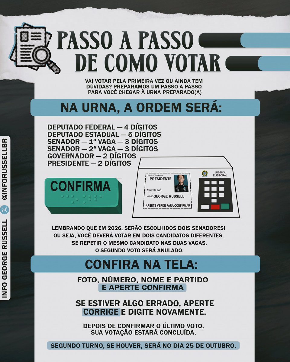 inforussellbr's tweet photo. ☑️ Bom, é de conhecimento geral que o nosso compromisso com a democracia será no próximo dia 4 de outubro.

Pensando nisso, o Info George Russell também preparou uma colinha eleitoral para ajudar durante a votação. É importante avaliar cada candidato, cada proposta e anotar o número dos seus candidatos para o momento na urna.

Nós defendemos a liberdade, a inclusão, o respeito e o diálogo que fazem parte da nossa democracia. E por aqui, a nossa escolha será a favor da reeleição do presidente Lula (13).

E você votará pela primeira vez? O Info também montou um passo a passo para o dia da votação. Atente-se aos detalhes.

O voto é individual. Exerça-o com consciência e responsabilidade. ✊🏻