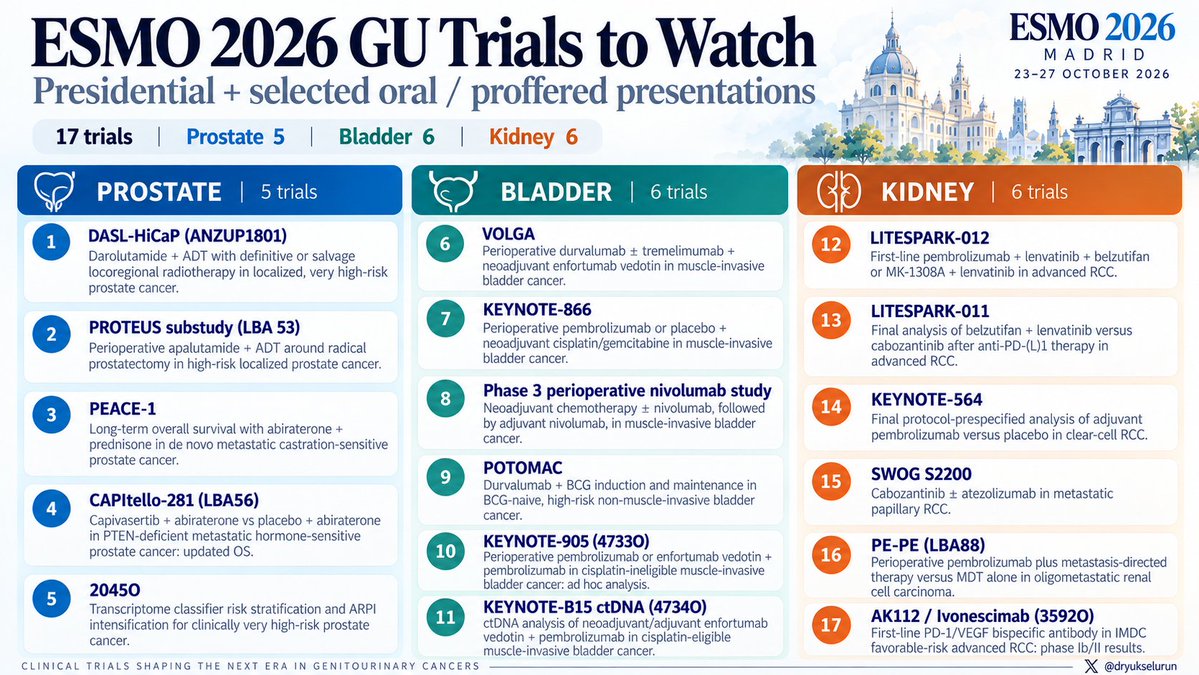 DrYukselUrun's tweet photo. My GU watchlist for ESMO 2026!
Which trial are you watching?
@myESMO #esmo26 @OncoAlert @OpenMedicineHQ @Uromigos @FAndreMD @curijoey https://t.co/PutatJxBzl
