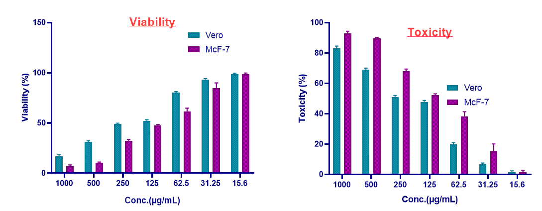 BioResJournal's tweet photo. Green synthesis: Ag–Se nanoparticles from pomegranate peel showed antibacterial, antibiofilm, antioxidant &amp; selective anticancer activity.

https://t.co/9yMdMihF6K

#Nanotechnology #GreenChemistry #Antimicrobial #BioResJournal https://t.co/86NRcRnXft