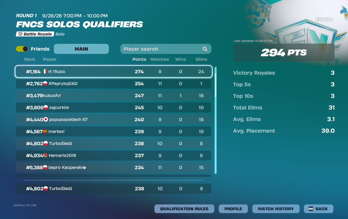 FastFishh10's tweet photo. day 1 solo fncs

the last game didn't load unlucky. https://t.co/wHzAMMojUZ