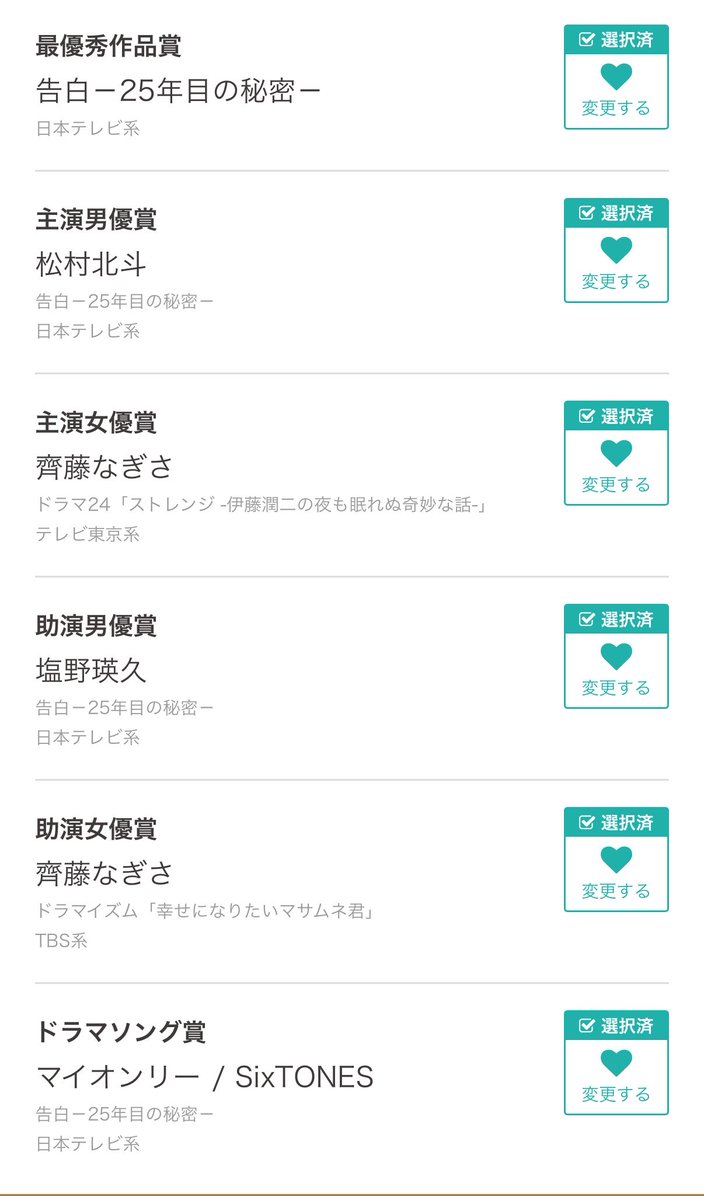 okyuto_17's tweet photo. ドラアカ完了！
なぎさちゃんが主演も助演も共に名前があり、胸を張って投票した！
誇らしいなぁ、、、、、
秋クールは主演ドラマもあるので、またドラアカ始まったら告知させてください😭 https://t.co/hsmMS7rjsN