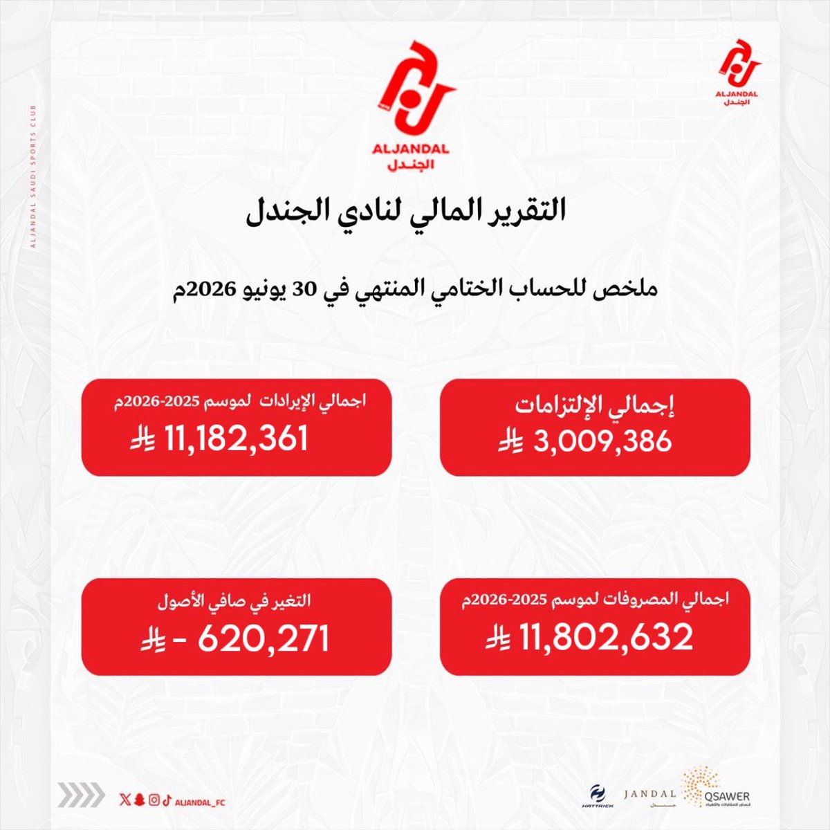 Aljandal_Fc's tweet photo. التقرير المالي لموسم 2025–2026، والذي تم استعراضه خلال اجتماع الجمعية العمومية للنادي

#دوري_الأولى |#نادي_الجندل https://t.co/nWAcjU7SeY