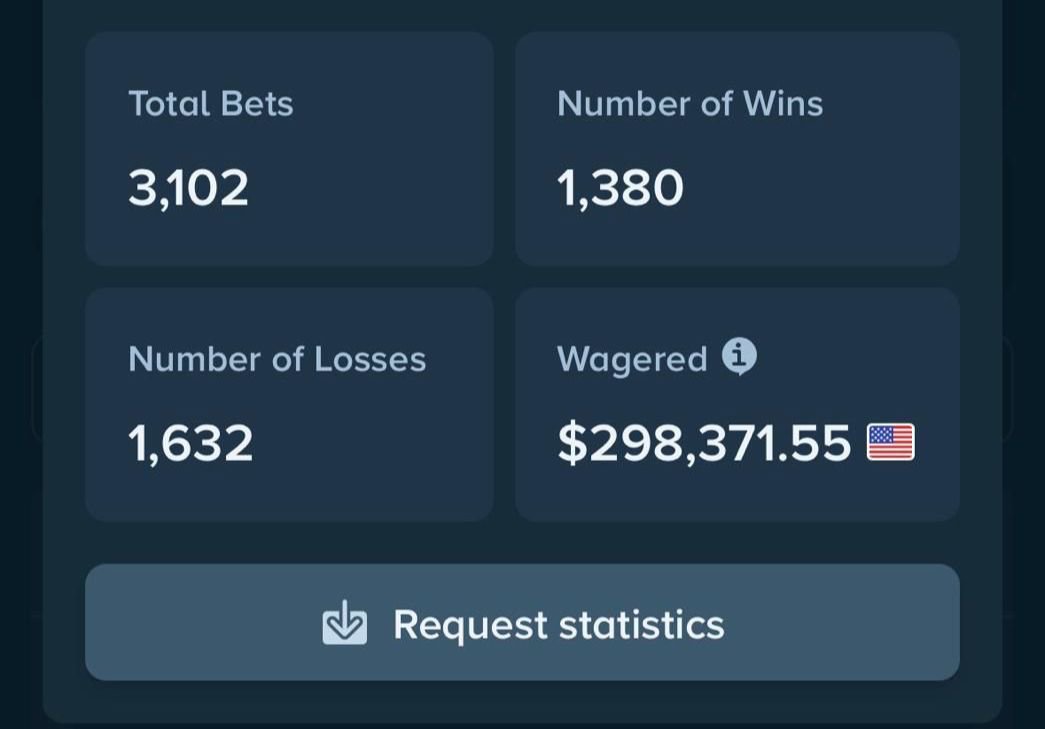 Muditg2002's tweet photo. I guess i know why i made a platform for people to quit betting https://t.co/Uah0oHUaUe