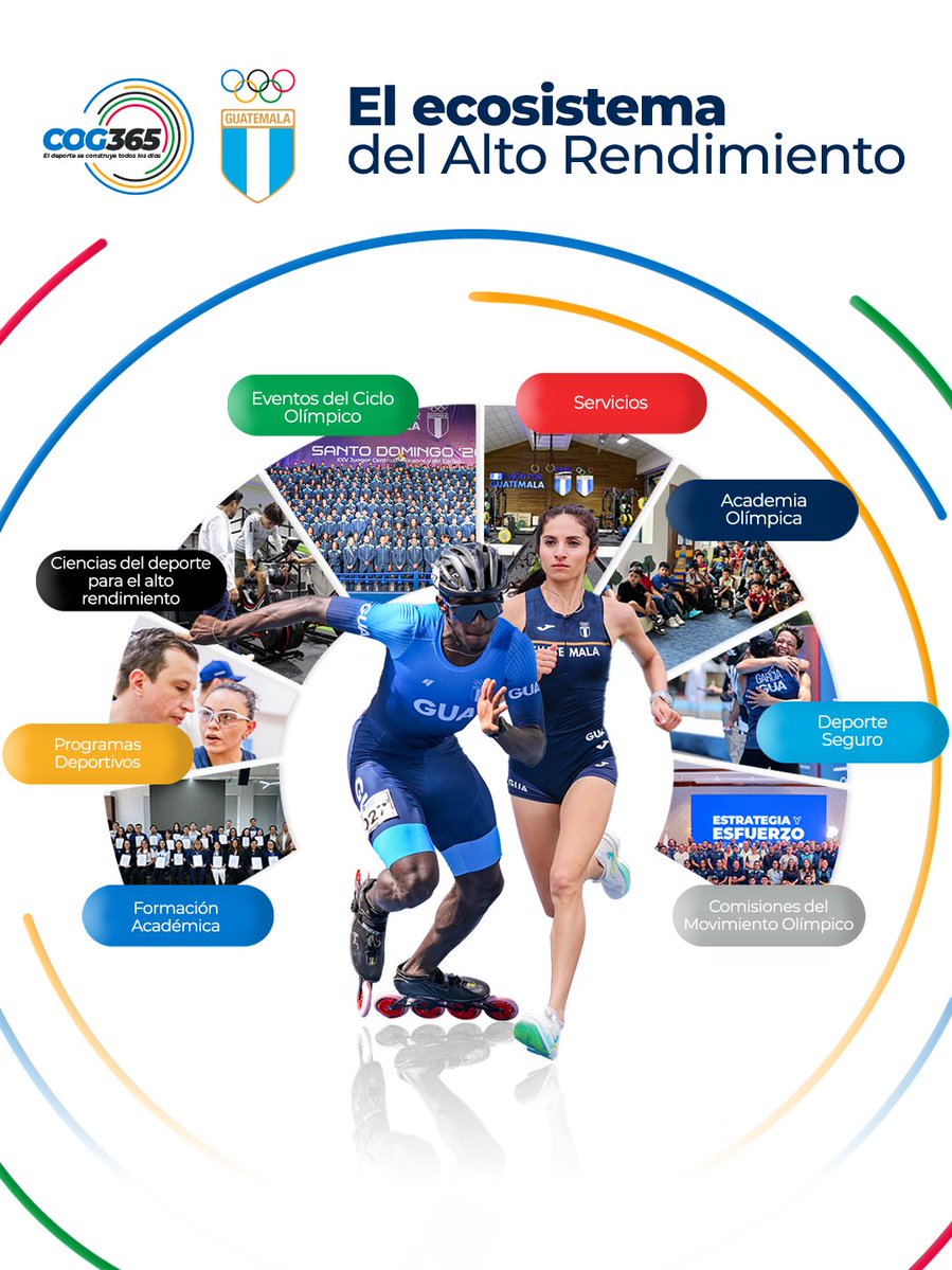 COGuatemalteco's tweet photo. 🇬🇹💙 COG365 es construir el deporte desde todos sus ámbitos.
Un ecosistema que integra formación, ciencia, servicios y acompañamiento para fortalecer a nuestros atletas y al Movimiento Olímpico.
El deporte se construye todos los días 💯💪. #PasiónPorGuatemala #COG365 https://t.co/i2McM3Qxy4