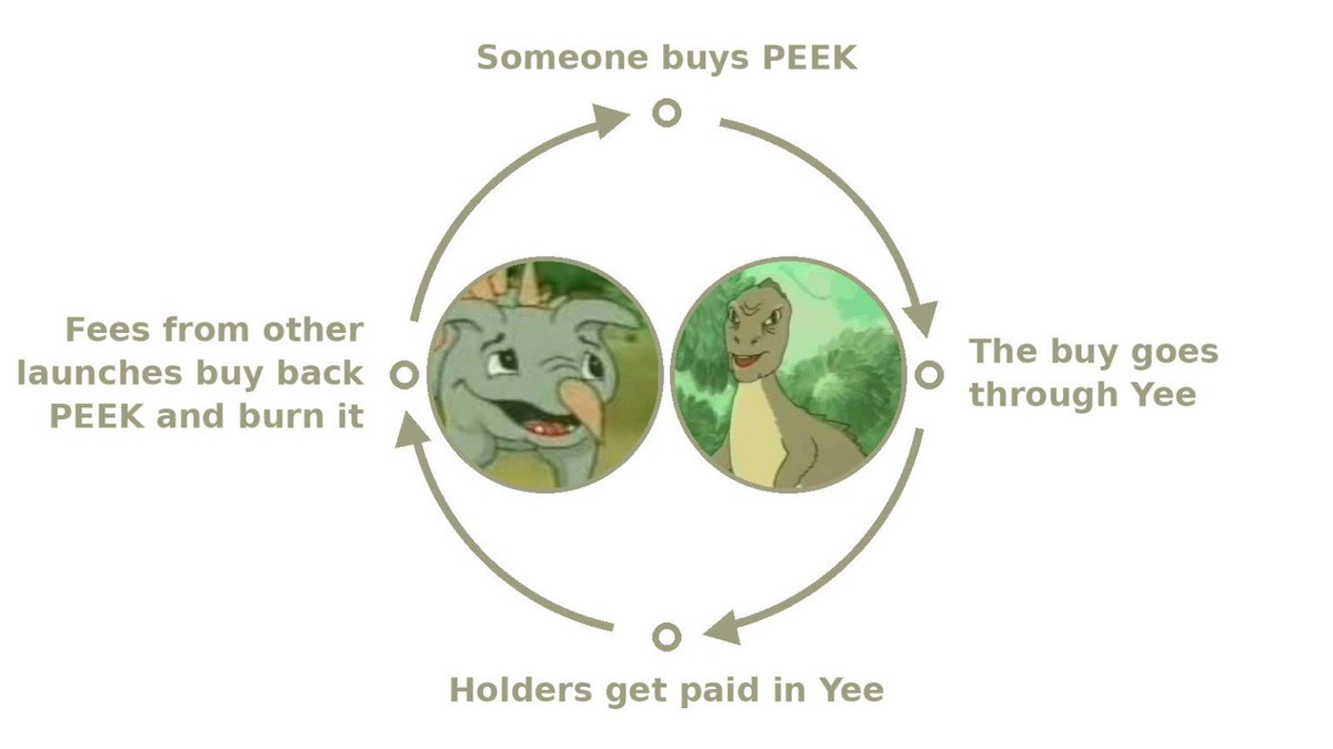 YeeErc20 tweet picture