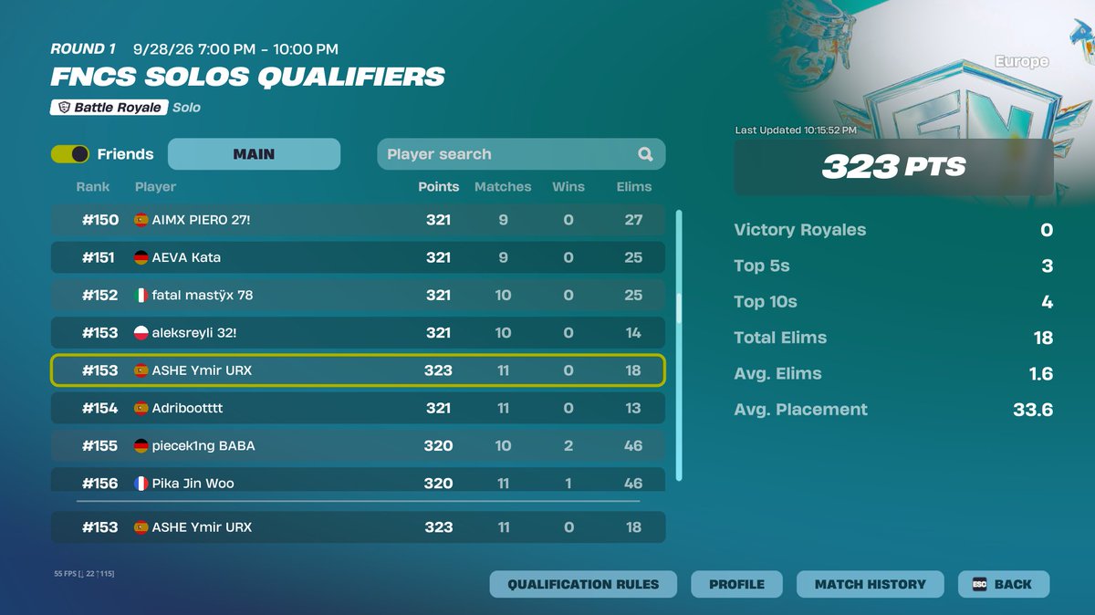 FNpokoo's tweet photo. 323 points day 1 hard trolled  

ig im back?

best coach ever @Capit4nn 

- @ForceDestinyES @URX_Clan https://t.co/RC5dPr0Hcv