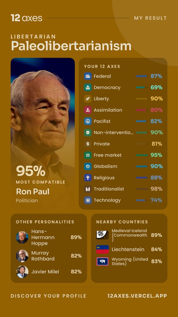 LiberMapa's tweet photo. Algo hice mal, como que “free market” 95% https://t.co/VJQKWwTyEt