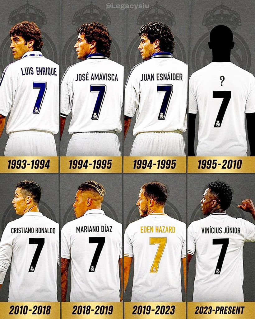 PitchNewss's tweet photo. Guess who wore the jersey number (7)
For Real Madrid From (1995-2010)

Extremely Hard https://t.co/0fiYR5ihfq