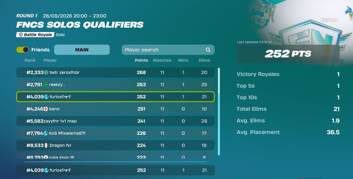 furioxFN's tweet photo. tmr better hopefully🤞 @FNCompetitive https://t.co/zWOdGO9FsW