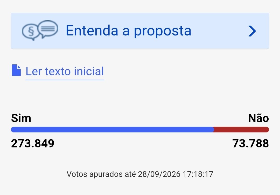 danielreen's tweet photo. Queria agradecer a todos e a todas, pois conseguimos ampliar a diferença dos votos de apenas 20 mil para 200 mil votos!!!

Se ainda não contribuiu, acesse https://t.co/7vUcIrKRs7, logue com seu GOVbr e vote SIM! https://t.co/wtIDwhi3V6