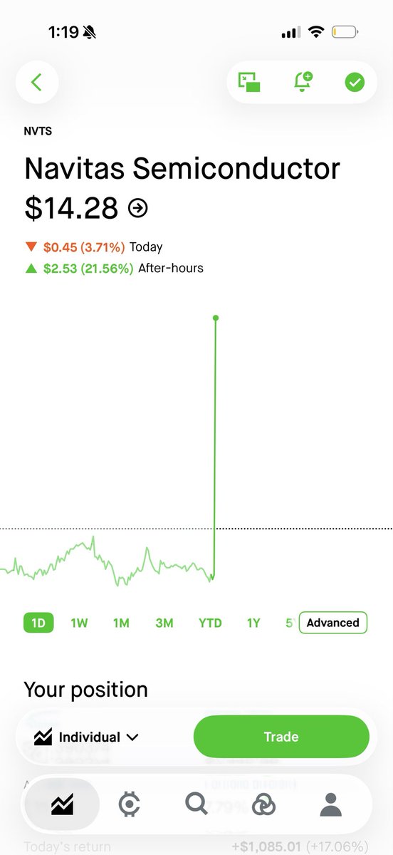 vahaging's tweet photo. It was a matter of time $NVTS https://t.co/qb5p5yFzIu