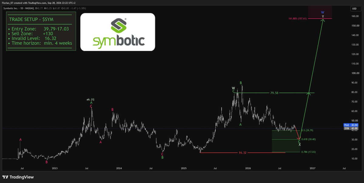 YOU NEED TO WATCH THIS.
$SYM is no longer just a pilot story.

- Q3 revenue was $721M, up 22%
- operating income flipped to $33M
- net income printed $55M

The 