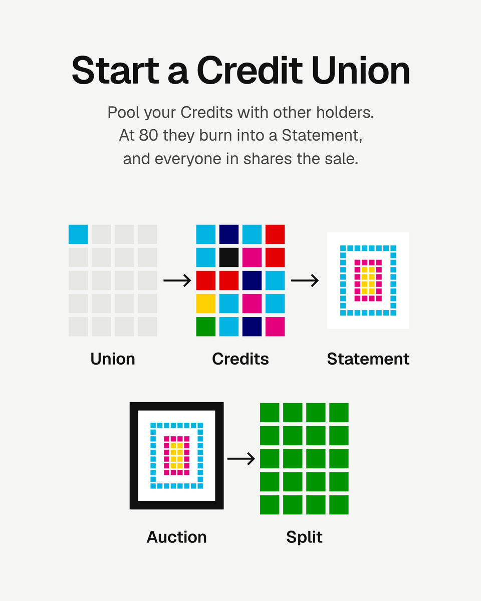 taylor_'s tweet photo. 98% of @jackbutcher credit holders can't make a statement on their own bc it requires 80 nfts

so @bigvibessss and i built https://t.co/wW17twswJ0 to let you pool your credits w strangers, burn 80 into a statement together, auction it and share in the sale https://t.co/TsA4tVyp7r