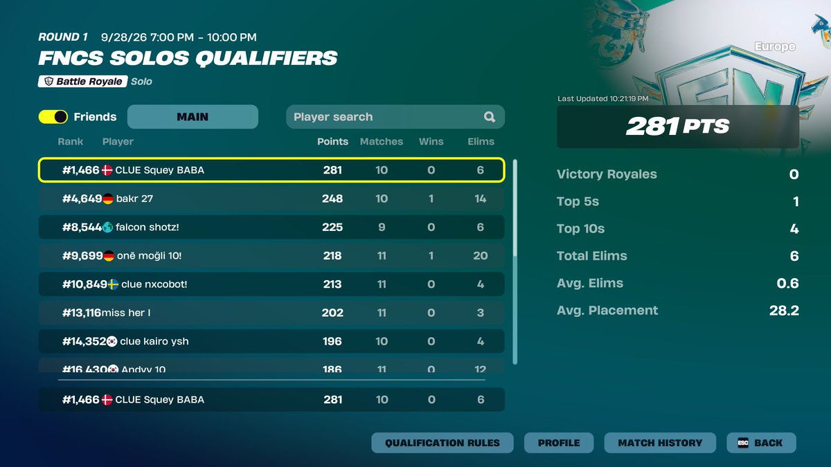Squeyraga's tweet photo. Decent Day 1 @ClueEsport https://t.co/boywNNJxHx