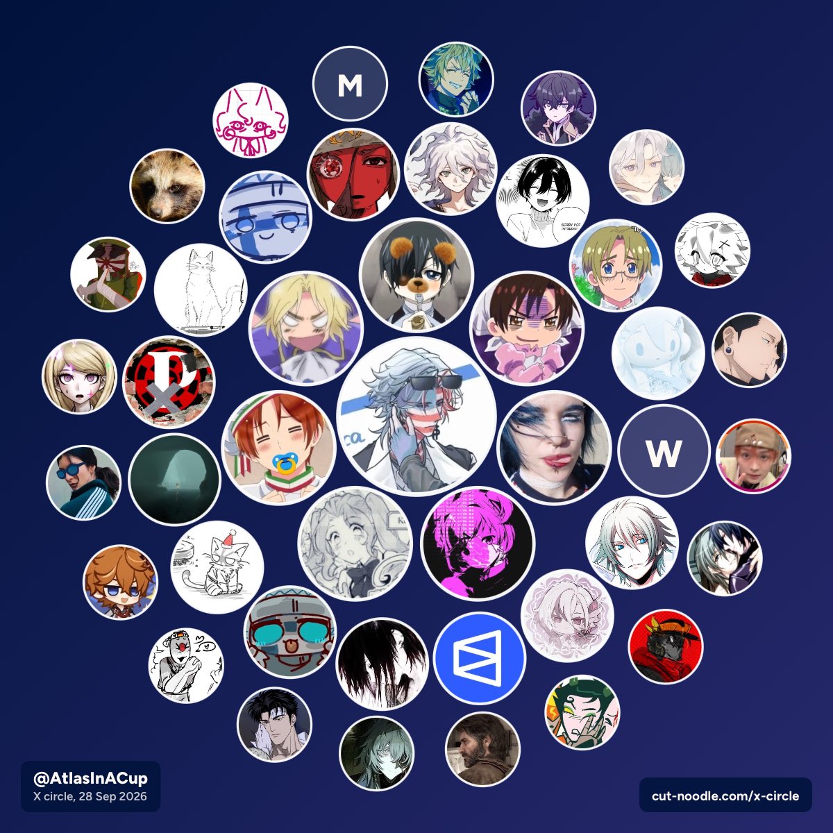 AtlasInACup's tweet photo. i did the circle thingy. spot yourselves https://t.co/5Cs3XXkmKc