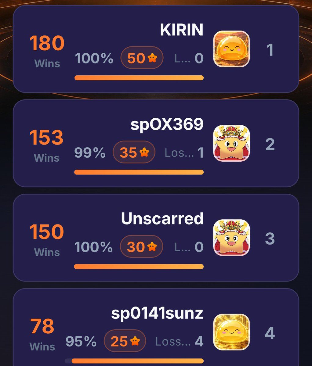 ranjbar_so17027's tweet photo. Me and my friend fighting for 2nd place like itโs a never-ending battle ๐๐ด
I wonderโฆ will I wake up tomorrow and find myself in 3rd again? ๐ญ๐
What do you think? ๐
#SmartPocket #CardBattle https://t.co/awRd2382IX