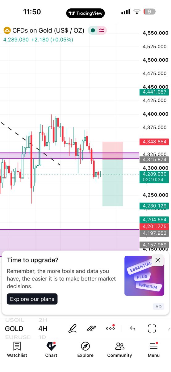 BaronMedling's tweet photo. @Tj_Forex_ https://t.co/yXQZ3zBvPx
