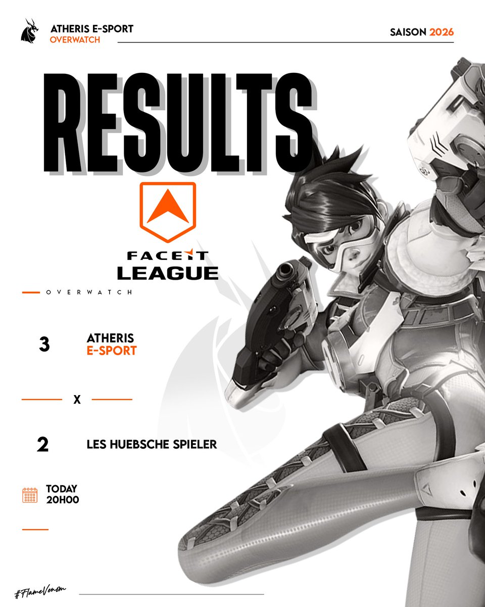 AtherisEsport's tweet photo. 🏆 OVERWATCH - RÉSULTAT

Une solide victoire 3-2 de notre équipe pour bien débuter la semaine ! 💫

#Overwatch #FaceitLeague #FlameVenom https://t.co/VLW8rfETkK