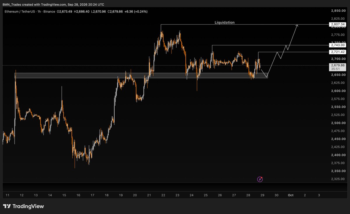 BMN_trading's tweet photo. What I can see on ethereum:native right now... https://t.co/genAt5HKOj