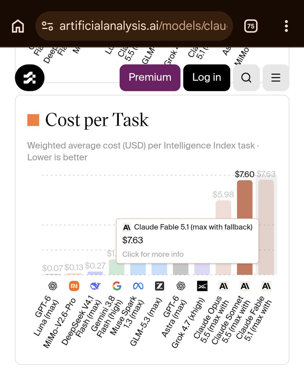 0xleo__'s tweet photo. @DBCrypt0 Perf benchmarks look impressive, but the cost seems wild 😅

https://t.co/mwSZ6Pr7H8 https://t.co/sNH2bvKkHi