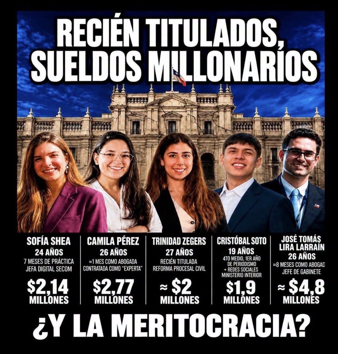Academica2021's tweet photo. Kastista patipelao aweonao
Votaste por Kast y le dieron pega a otros
No a ti https://t.co/NNOCFy7JtW