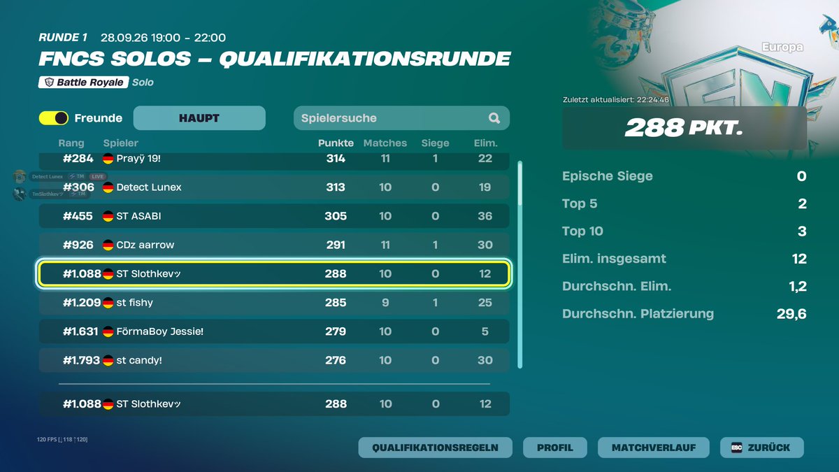 Slothkev1's tweet photo. Day 1/ need ~180 points tomorrow
@lunexfnr @Mertos1996 @StarboysHQ https://t.co/YBwcy3dGV7