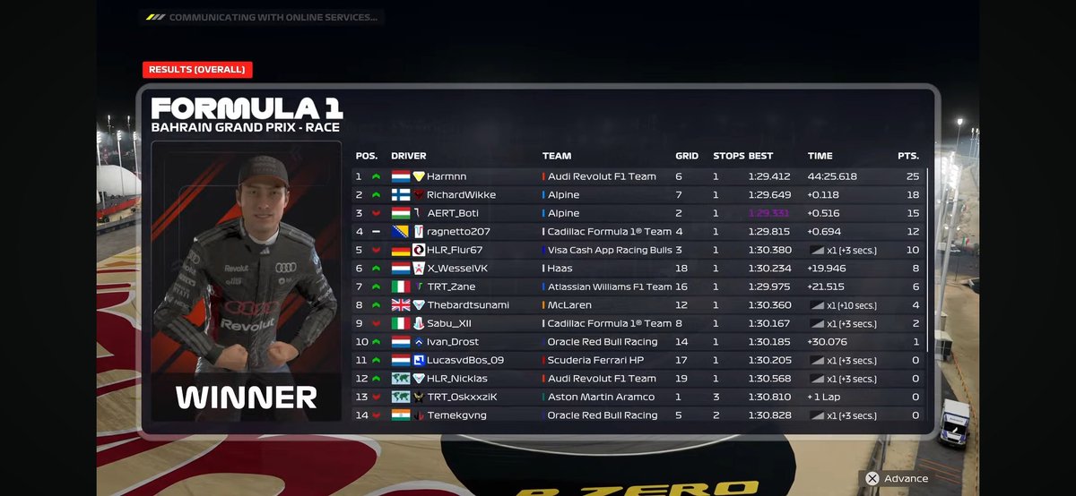 AERT_Boti's tweet photo. Not bad I guess,

PSGL S43 PS F2 CHAMPION 🏆

Can say that this was the bare minimum since it's only F2. Unfortunately lost the win streak due to strategy tonight but at least grabbed the title.

Cheers for engineering @AERT_Olliee 

@AERT_F1 https://t.co/yUfOr5JINw