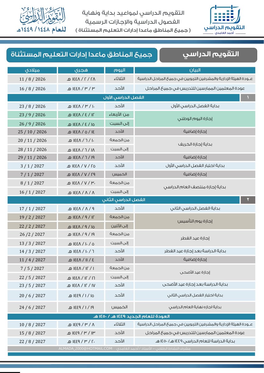 ahmed_al_ghmadi's tweet photo. تم إضافة الإجازات الإضافية .. التقويم الدراسي ١٤٤٨ / ١٤٤٩ هـ
وتوزيع الأسابيع الدراسية للفصلين الأول والثاني (  لجميع المناطق عدا إدارات التعليم المستثناة )
إعداد وتصميم / أحمد الغامدي 
#العام_الهجري_الجديد_١٤٤٨ #اجازة #وزارة_التعليم https://t.co/6FNlrrCa4U