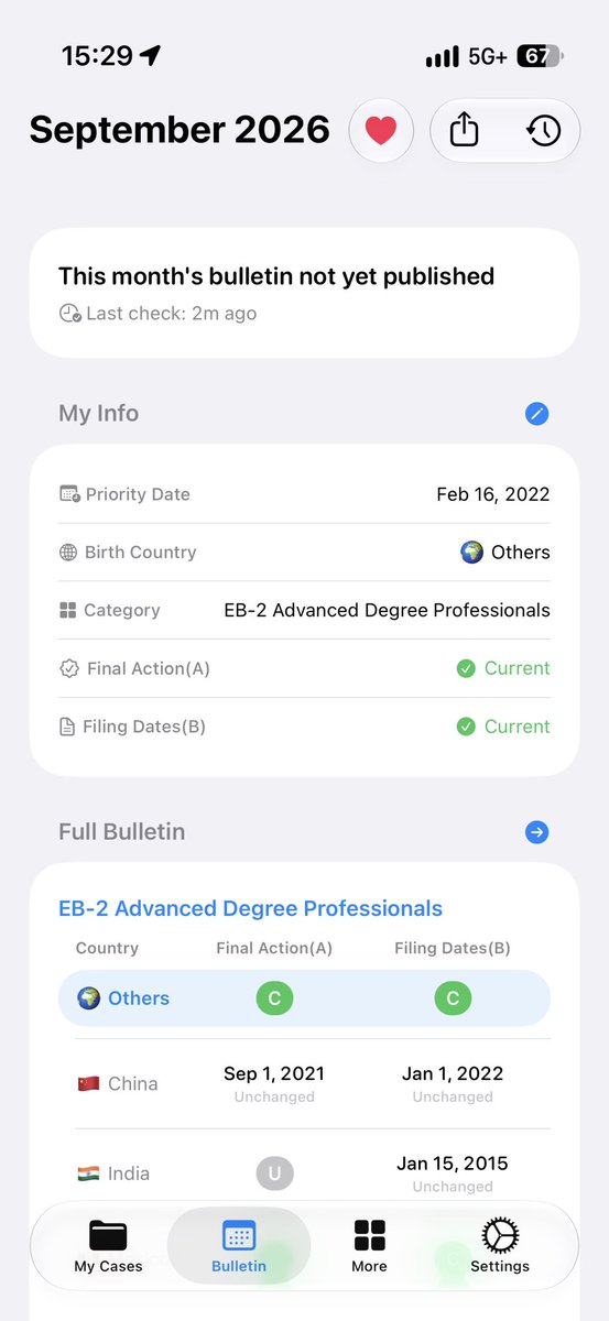 VisaBullet2m's tweet photo. October Visa Bulletin: still waiting. 👀

We’re monitoring for the new release and will alert you when it’s published. 🔔

Track your priority date, Visa Bulletin &amp; USCIS cases — all in one place.

No ads. No login.

#VisaBulletin #USCIS #GreenCard https://t.co/jXYVZYTbMt