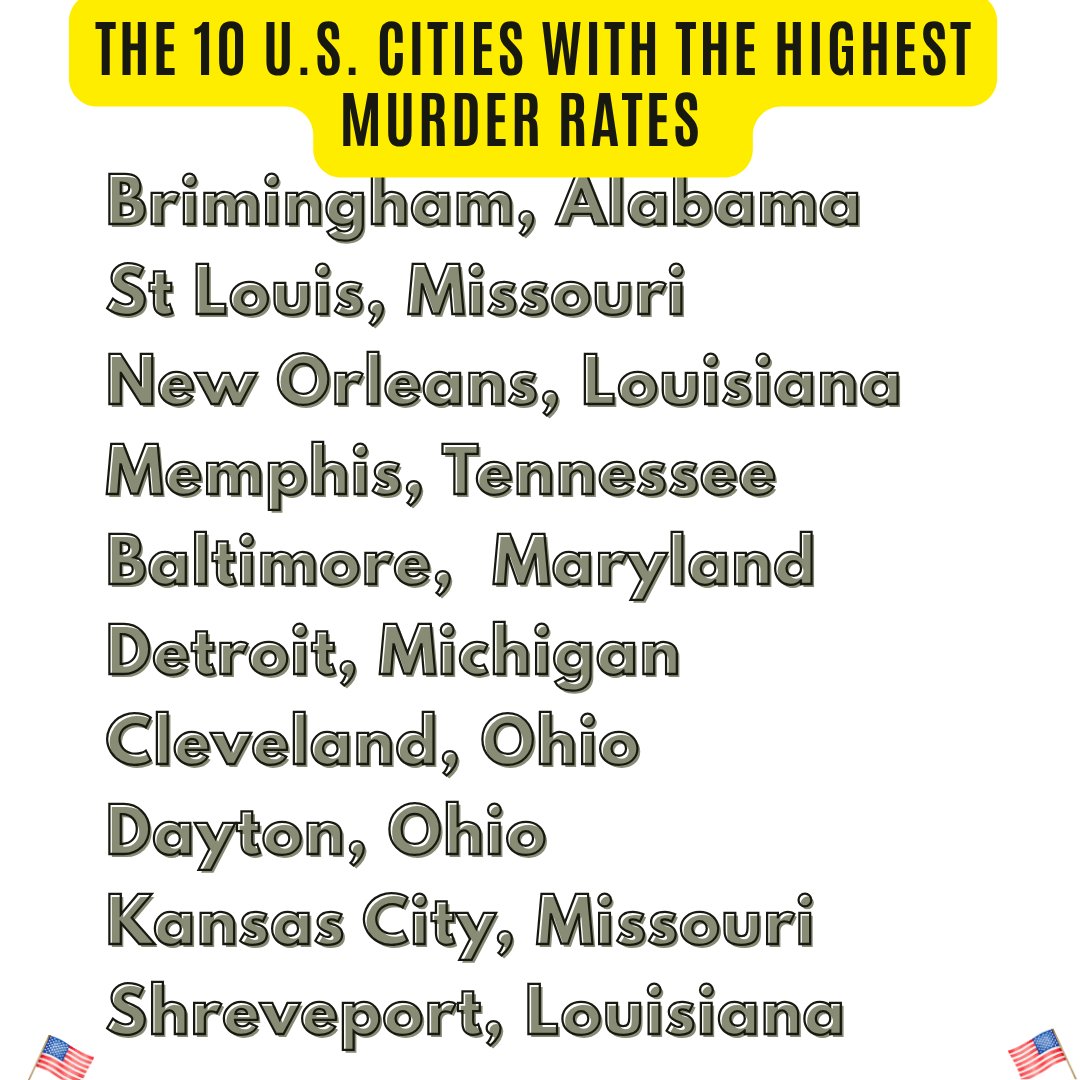 RealTalkSave's tweet photo. The 10 U.S. cities with the highest murder rates are all run by Democratic Party mayors.

I am MAGA, but I will vote for the Democrats if and when they fix these cities. "Monday Challenge" https://t.co/ztWKoOIeQu