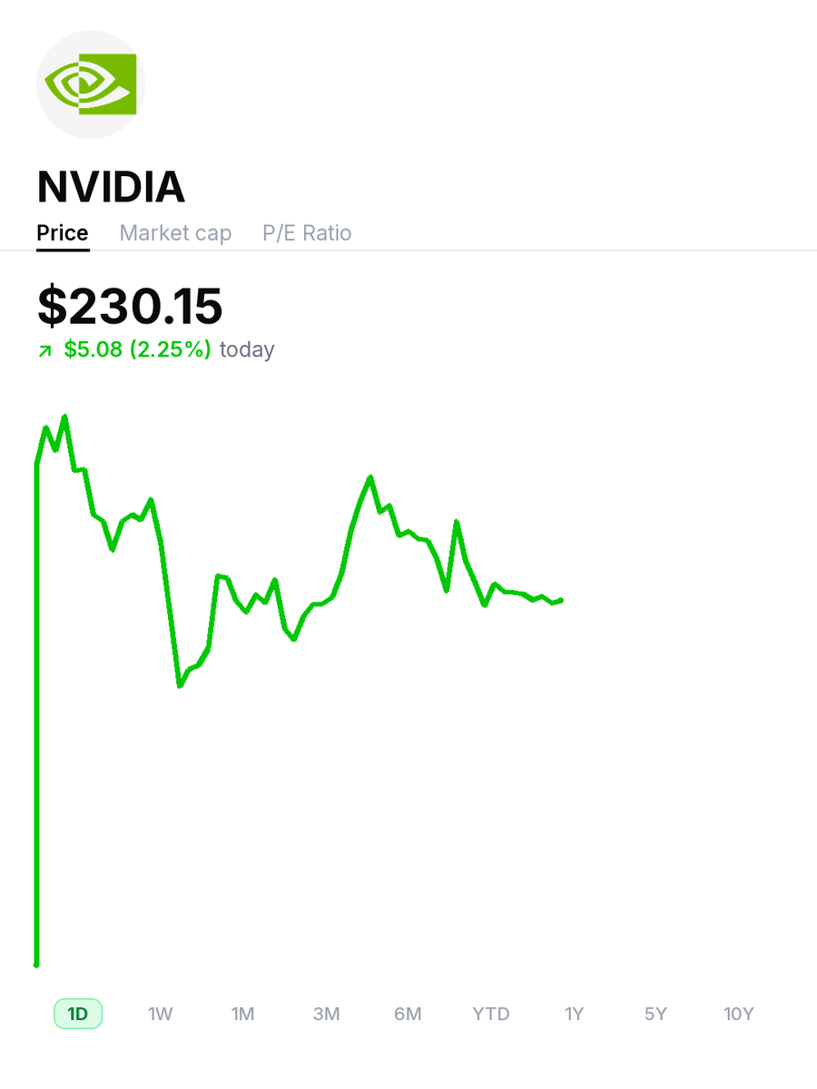 KyleReidhead's tweet photo. $NVDA just got a Bank of America price target raise to $320

The note keeps Buy and lifts its 2030 AI data center systems TAM to about $1.7 trillion from $1.4 trillion

BofA just stretched Nvidia's AI buildout runway further https://t.co/lom5fpfzxX
