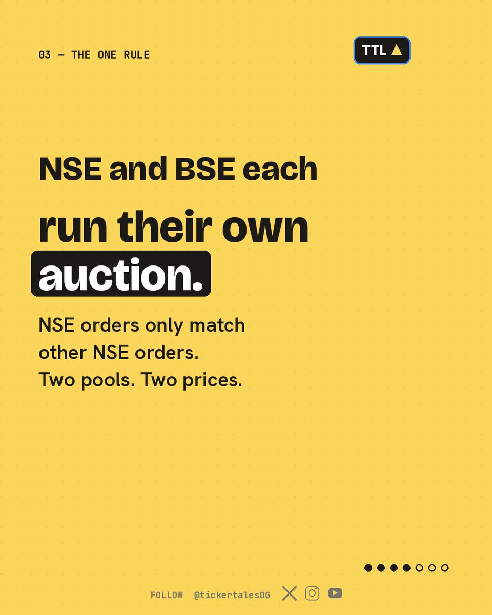 tickertalesOG's tweet photo. Nifty closed up 1.60% on 3 August 2026. The Sensex closed up about 0.70%.

Same day. NSE and BSE each run their own closing auction under SEBI's new rule, so each finds its own price.

https://t.co/SUnHqULeO6 https://t.co/OG02Isz4VX