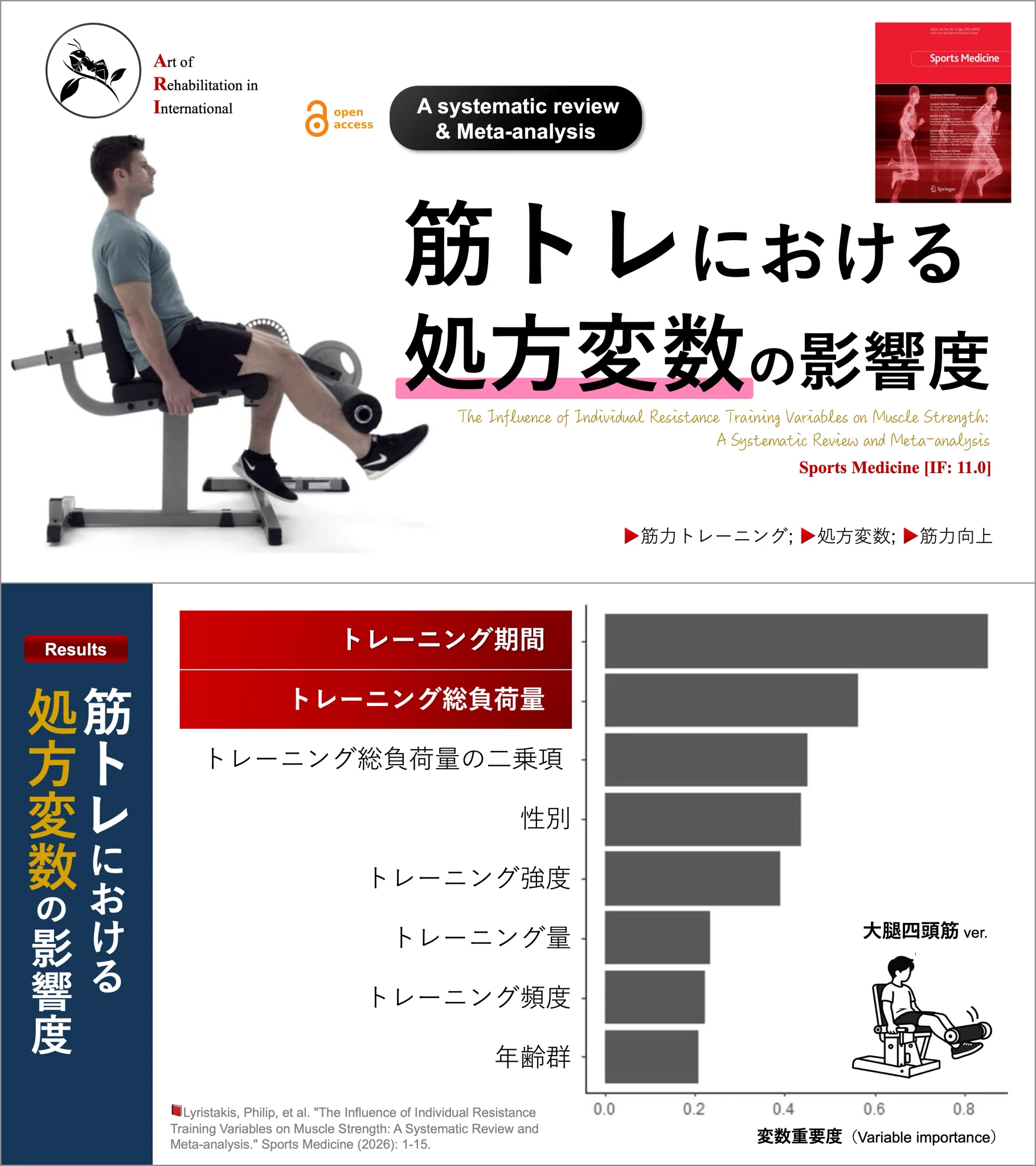 理学療法士_海津陽一 Ph.D. on X: 