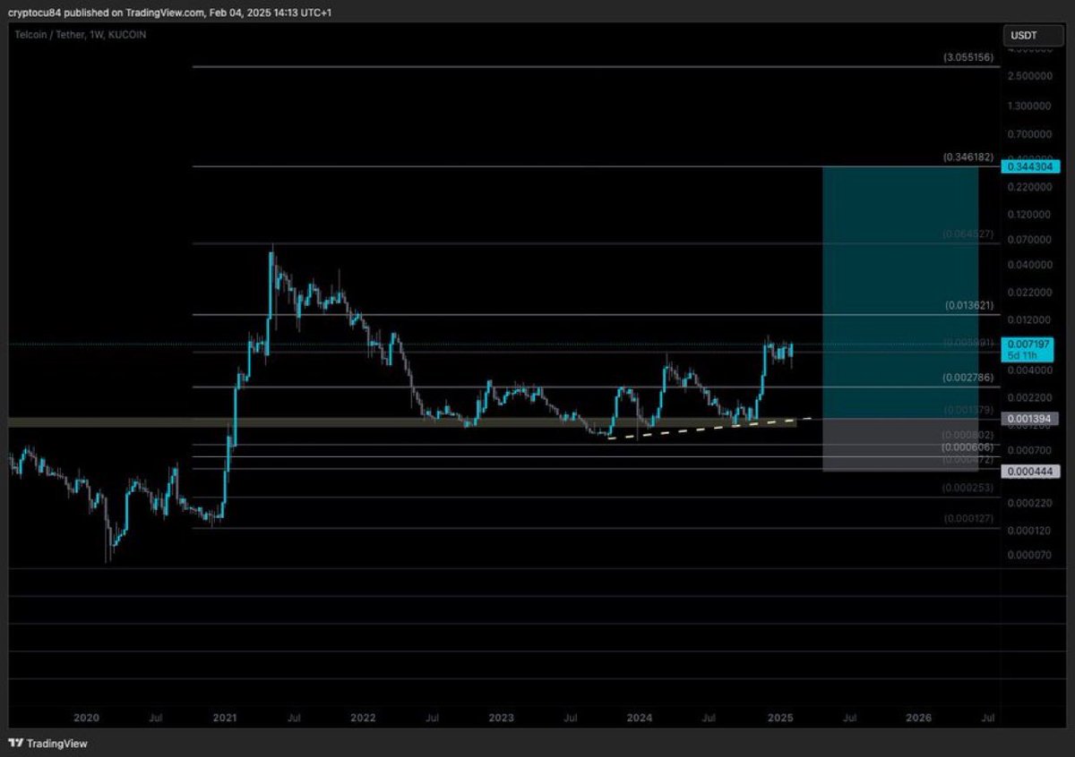 Maxi_Dec2020's tweet photo. #TEL $TEL @telcoin en-route to $0.30, nothing nobody can do about it. @TelcoinDaily https://t.co/XihXIWD6vD