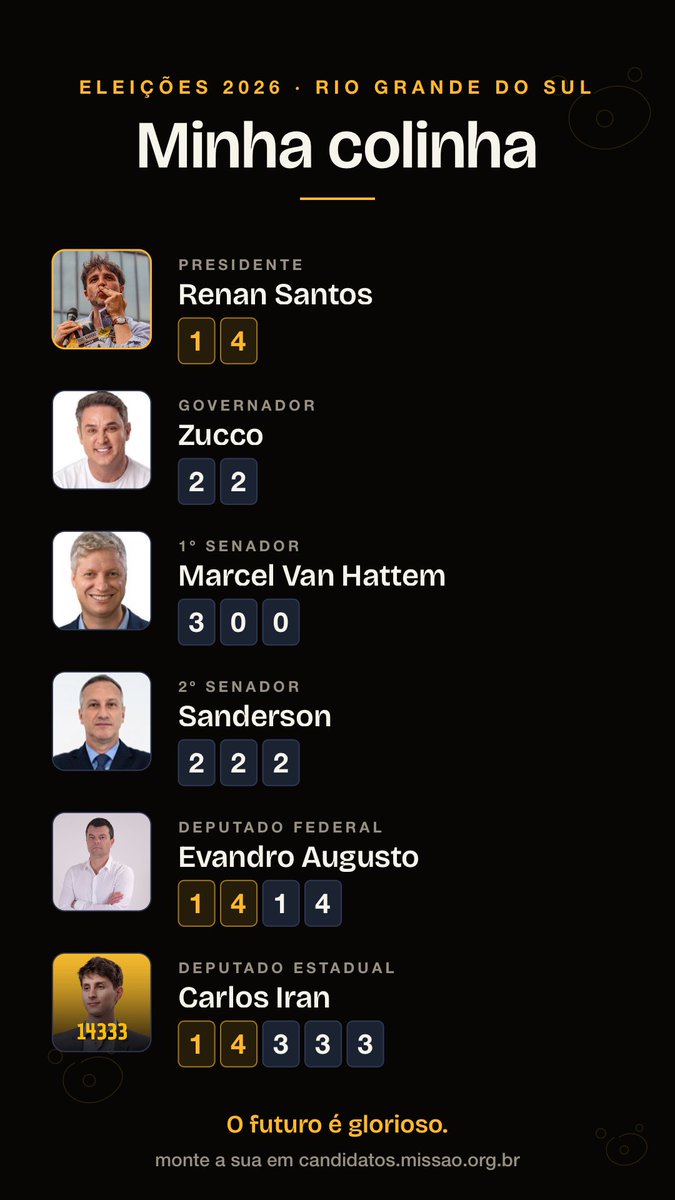 diegomichaell_'s tweet photo. se alguem tem indicação pra candidato melhor pro RS dos que não são Missão me fala ai

não queria votar nos 22 https://t.co/tMoz2hR1AZ