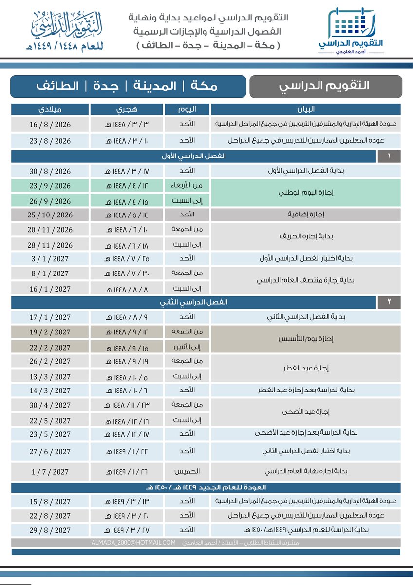 ahmed_al_ghmadi's tweet photo. تم إضافة الإجازة الإضافية .. التقويم الدراسي ١٤٤٨ / ١٤٤٩ هـ
وتوزيع الأسابيع الدراسية للفصلين الأول والثاني لإدارت التعليم ( مكة - المدينة - جدة - الطائف )
إعداد وتصميم / أحمد الغامدي 
#العام_الهجري_الجديد_١٤٤٨ #اجازة #وزارة_التعليم https://t.co/UjFo6GfXMV
