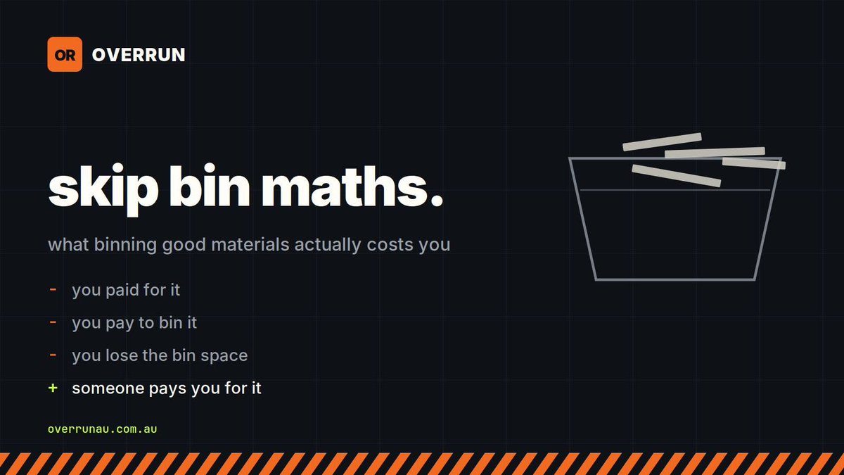 Overrunau's tweet photo. Overrun is an Australian marketplace just for leftover building materials.
Offcuts, over-orders, the half pack of tiles at the end of a job, ex-display and discontinued stock.. the stuff that's too good to bin but too annoying to store.
BROWSE NOW https://t.co/DKfGLeYHv3
#tradies https://t.co/xLQjUd8O5o