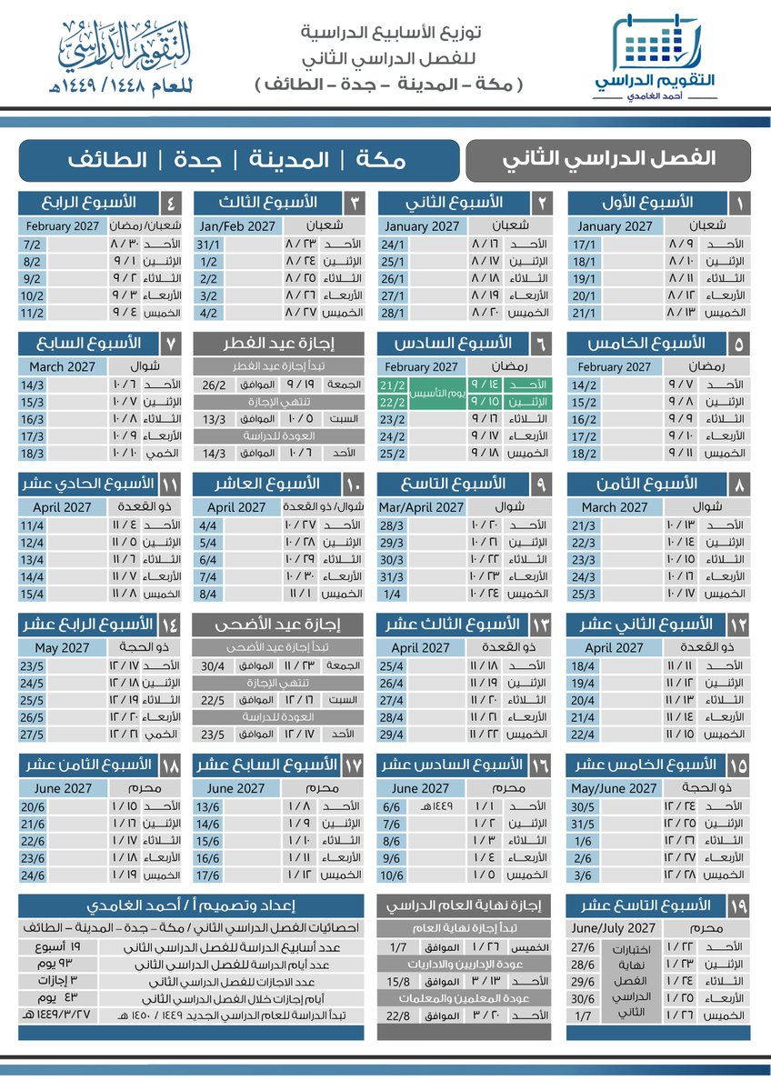 ahmed_al_ghmadi's tweet photo. تم إضافة الإجازة الإضافية .. التقويم الدراسي ١٤٤٨ / ١٤٤٩ هـ
وتوزيع الأسابيع الدراسية للفصلين الأول والثاني لإدارت التعليم ( مكة - المدينة - جدة - الطائف )
إعداد وتصميم / أحمد الغامدي 
#العام_الهجري_الجديد_١٤٤٨ #اجازة #وزارة_التعليم https://t.co/UjFo6GfXMV
