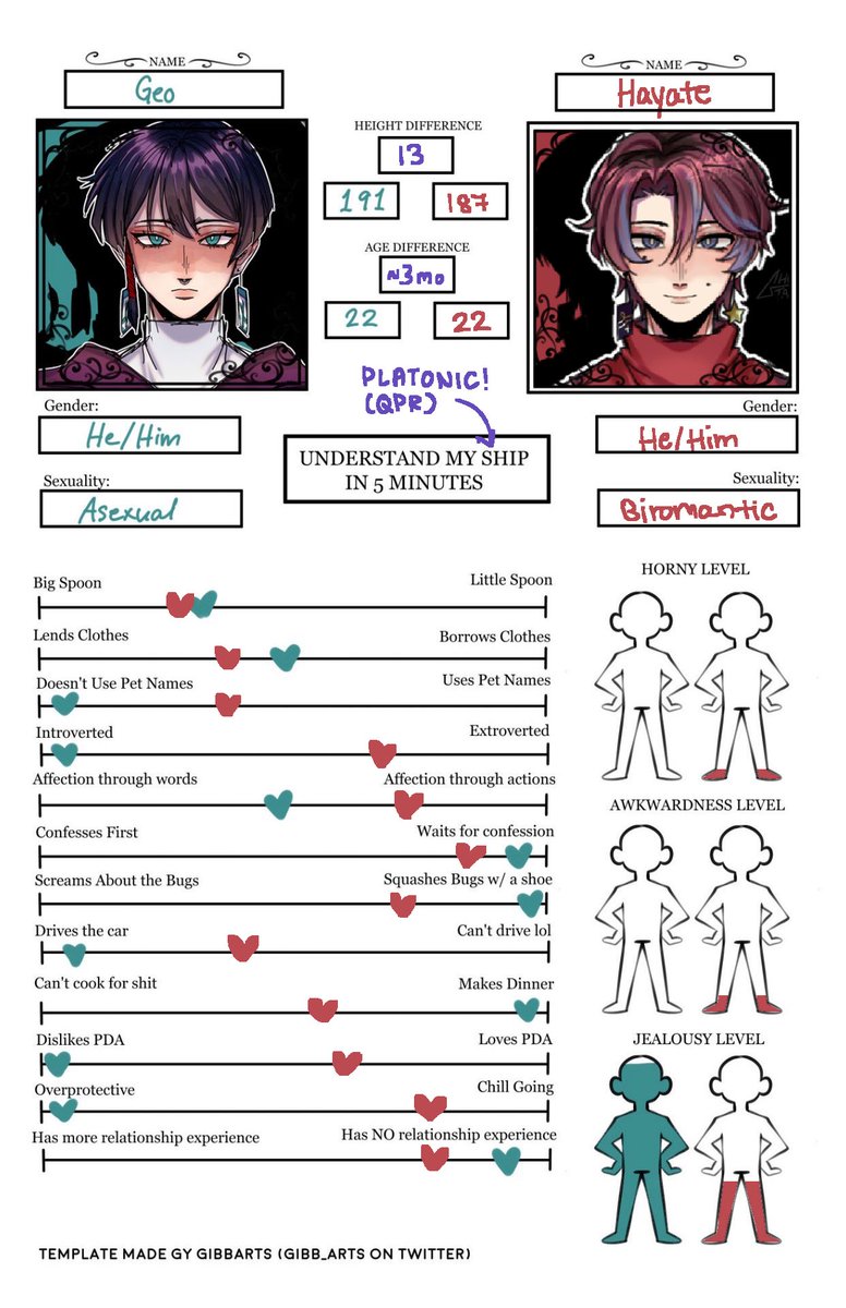 NOTghosttaal's tweet photo. uhh ship charts ok? #TKATB_VN https://t.co/xNNctQ8qUU