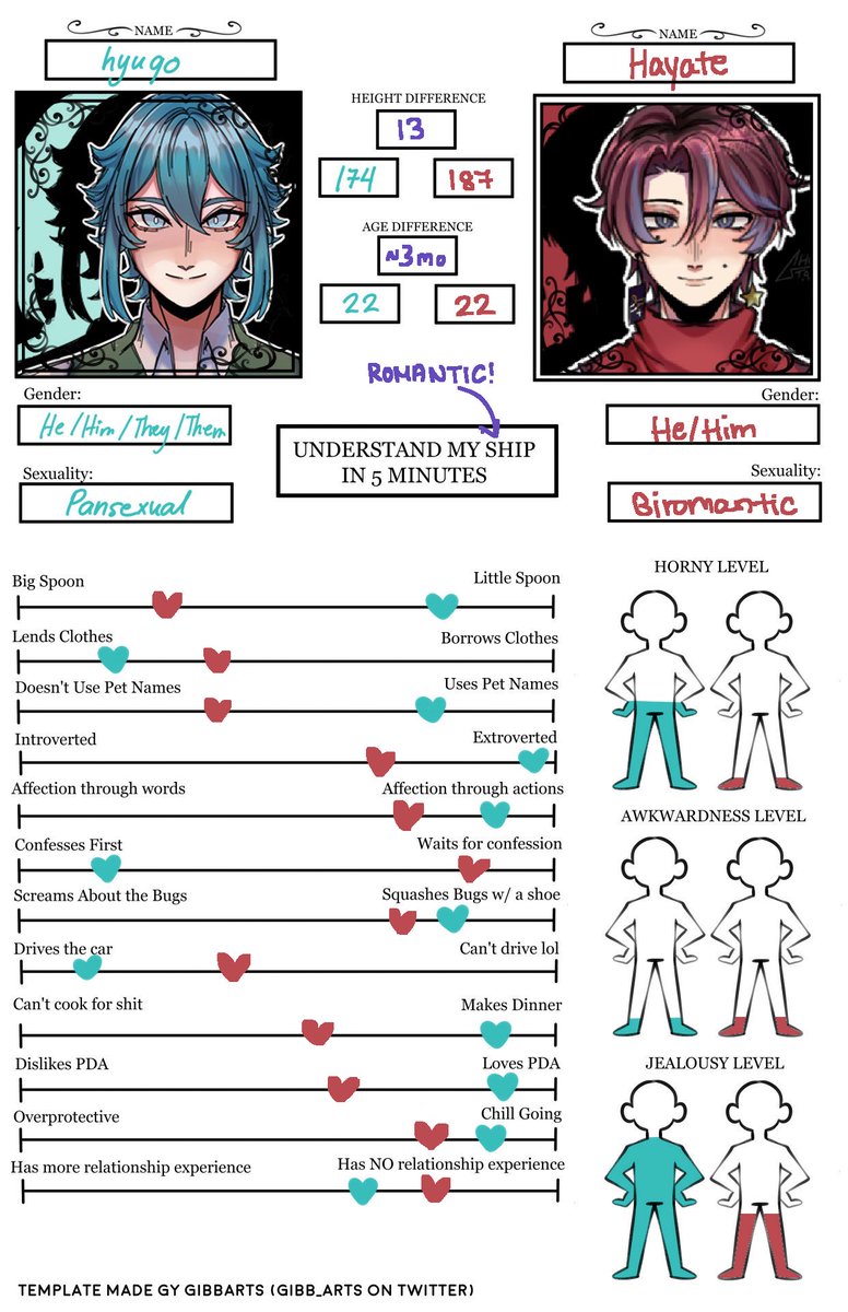 NOTghosttaal's tweet photo. uhh ship charts ok? #TKATB_VN https://t.co/xNNctQ8qUU