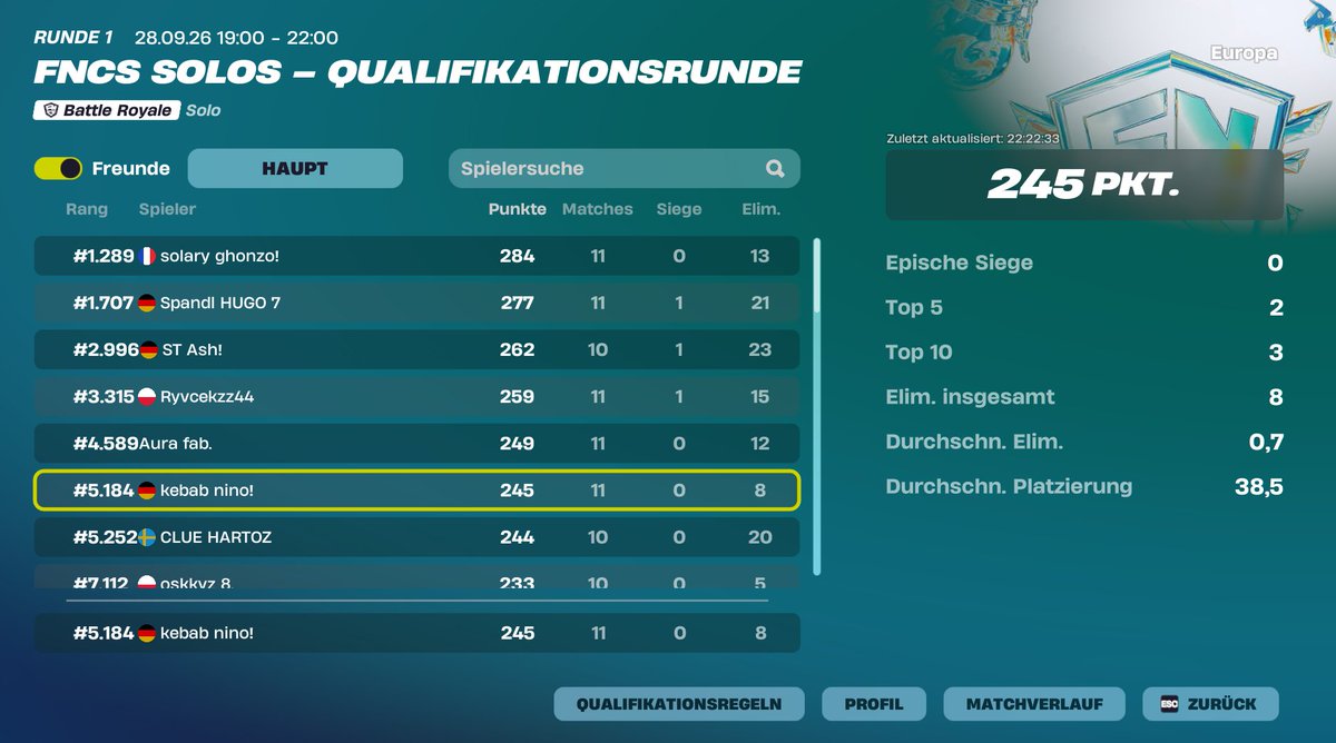 akhufn's tweet photo. eigentlich so gekackt, last game hat gecarried aber fr jeder keyt wegen 50 damage holy unemployed. hoffe morgen sell ich nd und qual einf https://t.co/9iANxI5xlN